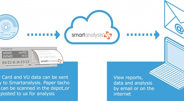 Smartanalysis – Tachograph Analysis Software