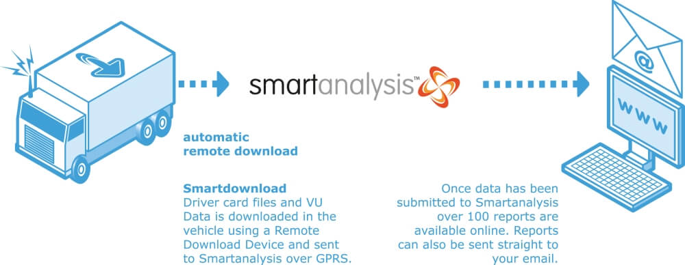 Smart Analysis
